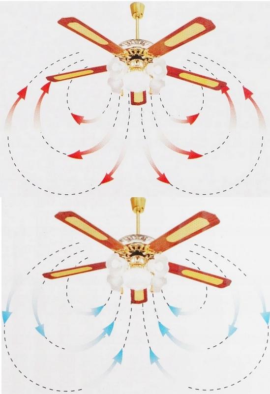 52 - tolline lühter laeventilaator - Ostuklikk